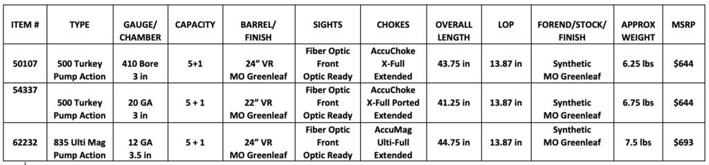 New Mossberg Turkey Shotguns Spec Sheet