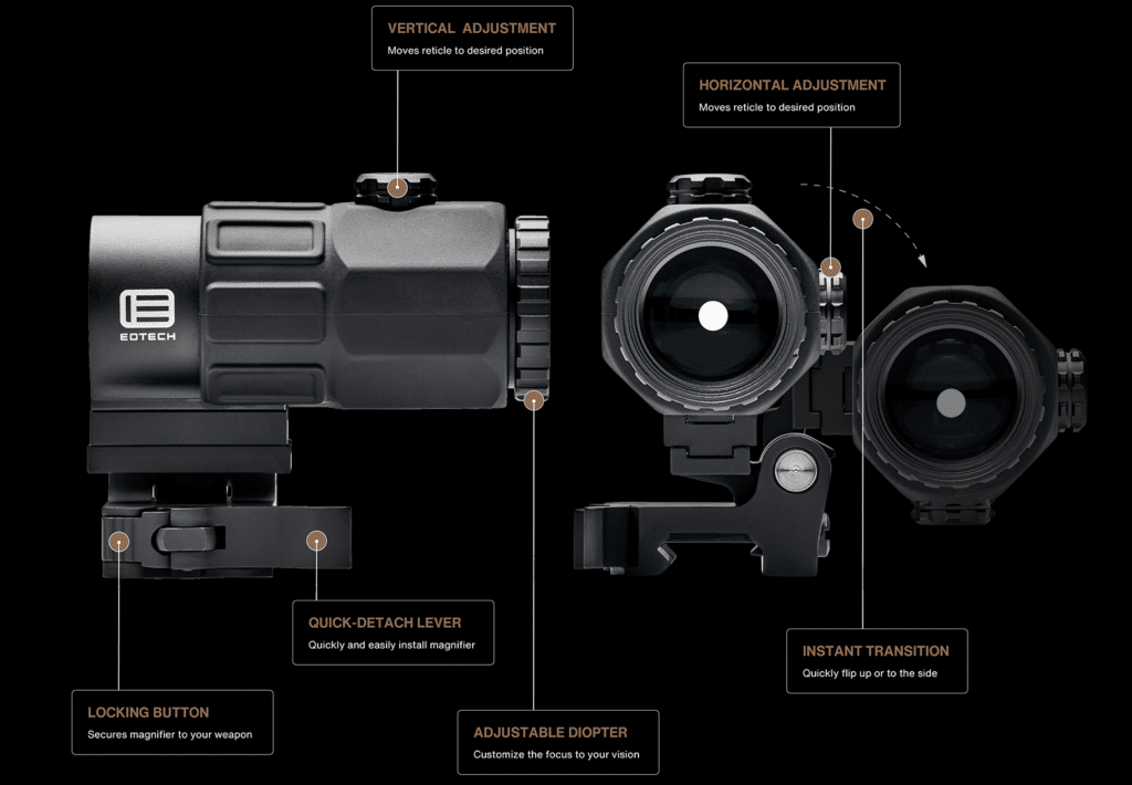 EOTECH Magnifier G43 and G45