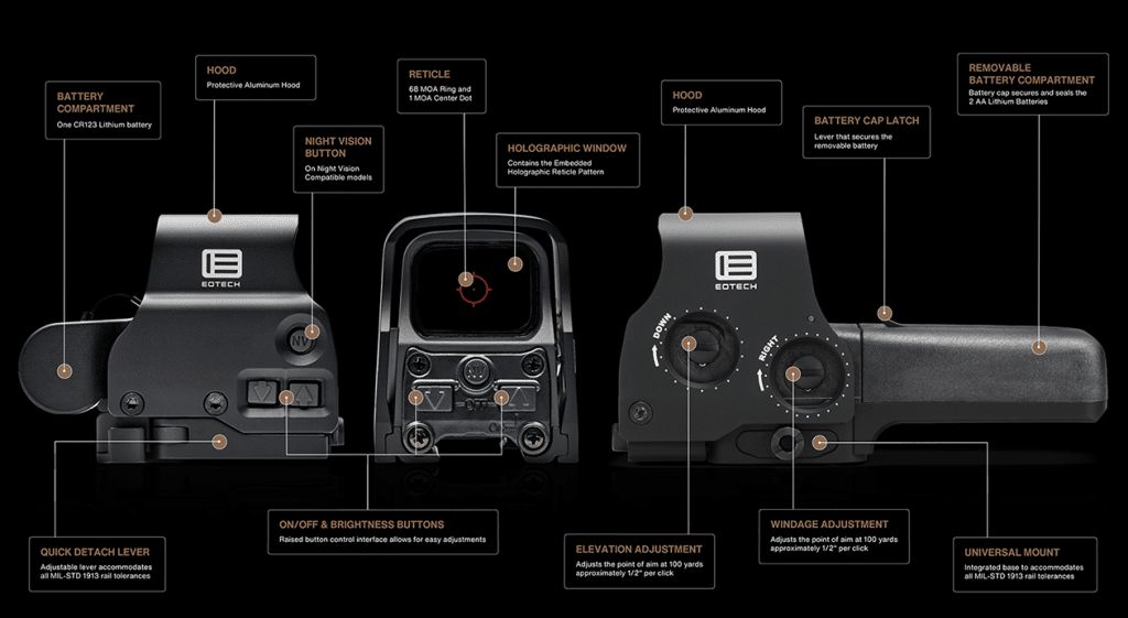 EOTECH Holographic Weapon Sight