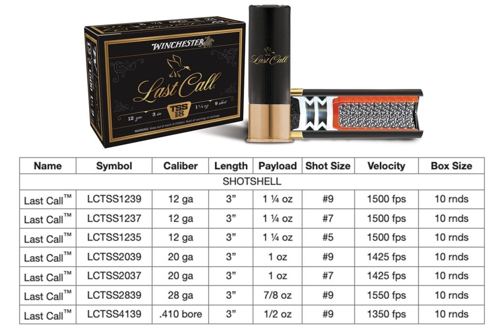 Winchester Last Call TSS loads available